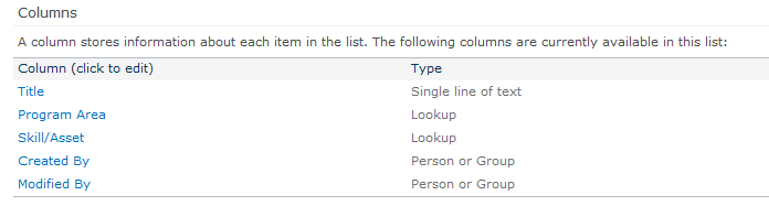 Columns in the Interview Questions Table